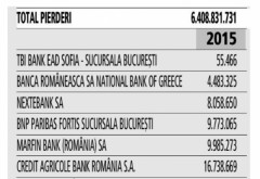 Cutremur în sistemul bancar românesc. S-a făcut publică LISTA băncilor cu probleme