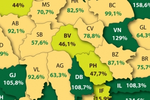 Prahova primeste ajutoare de stat pentru dezvoltare regionala
