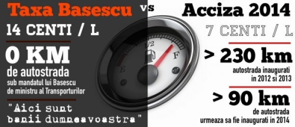 Taxa &quot;Basescu&quot; vs. Acciza 2014